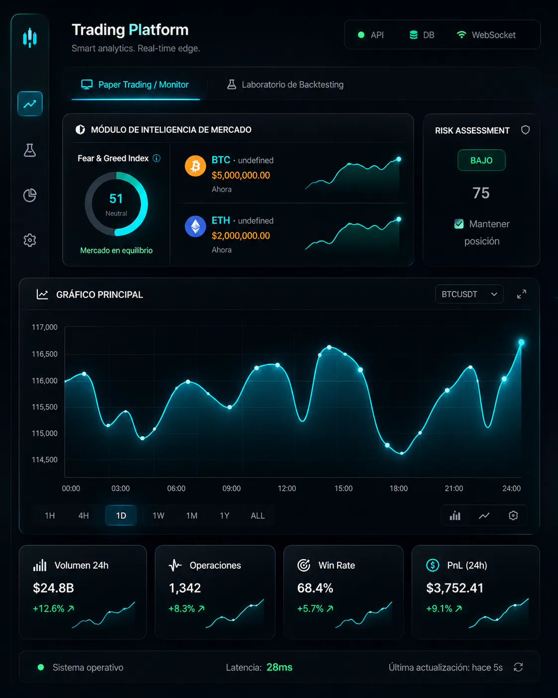 Trading Ecosystem — Leviathan: a quant R&D platform fusing market intelligence (whales, news, sentiment), Strategy-Pattern backtesting and rules-based risk management.